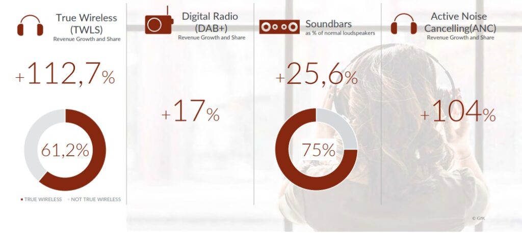 Cijfers 2020 Audio Eigenschappen